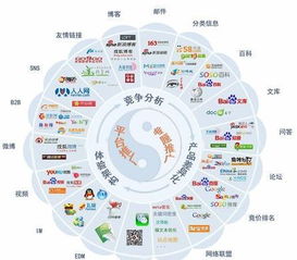 2018年新疆網(wǎng)絡(luò)推廣策略與網(wǎng)絡(luò)營(yíng)銷前景展望