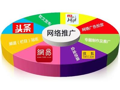 淺談自媒體與網(wǎng)絡(luò)推廣 雙刃劍的生態(tài)變革